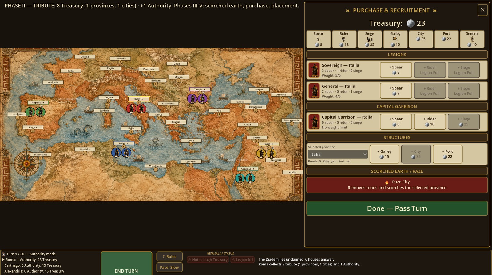 Purchase and Recruitment panel open beside the map, showing legions, garrison, structures and prices